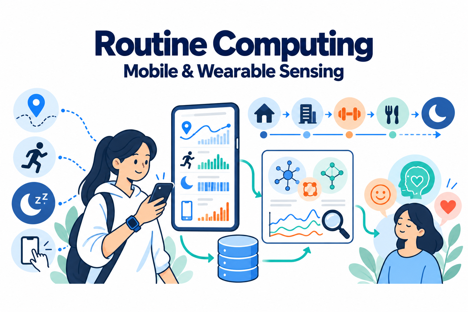 Routine Computing
